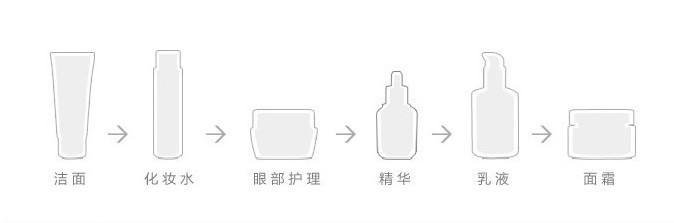精华液使用顺序