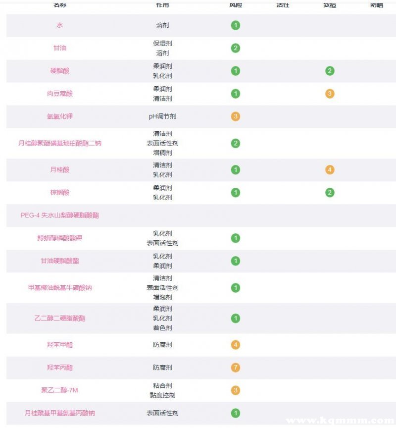 wis氨基酸洗面奶成分表图片