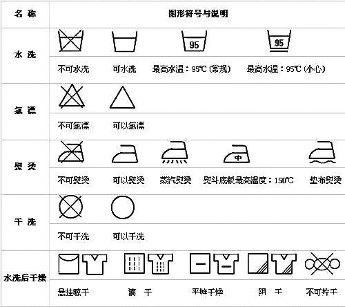 中国洗涤标识符号大全,衣服洗涤标志大全图解说明