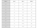 ecco 爱步 SOFT 7 女士休闲鞋