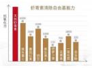 虾青素的功效与作用护肤品，虾青素用在护肤品哪个步骤