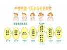 护肤品怎么用才正确方法，护肤品怎么用的步骤方法