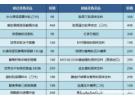伊的家护肤品价格表，伊的家的护肤品多少钱