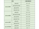 苹果手机价格一览表2023，苹果手机多少钱