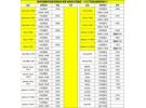 二手苹果手机回收价格表，苹果x二手64g能卖多少钱