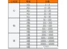 淘宝信用等级有什么用处