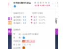 中华商务图书专营店是正版吗