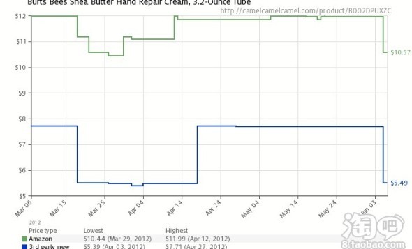 推荐一款海淘购物助手——易海淘
