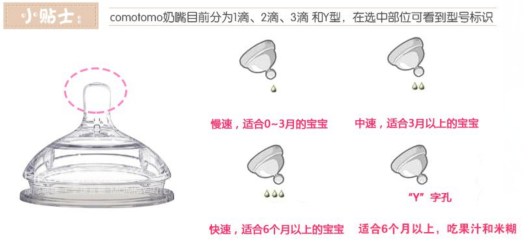 comotomo奶嘴型号有几种？3滴和y孔区别？怎么选？