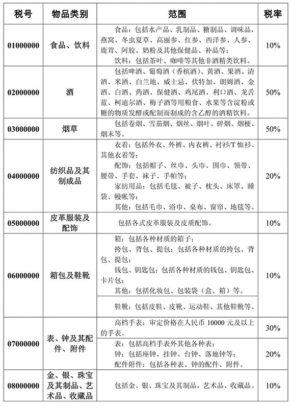 海淘关税问题与中华人民共和国进境物品归类及完税表
