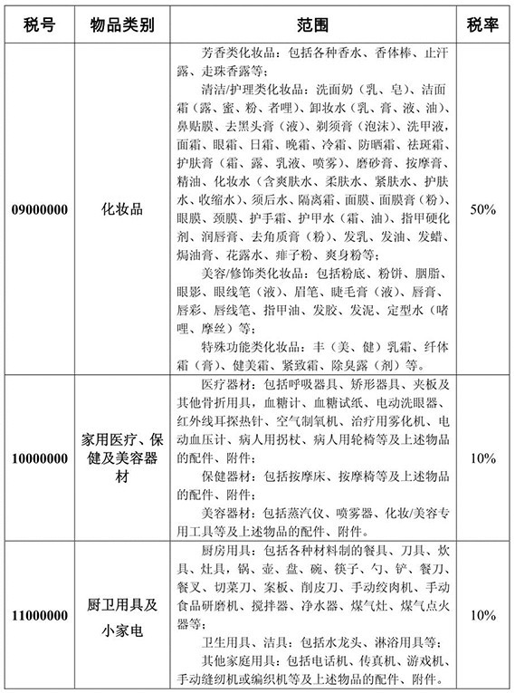 海淘关税问题与中华人民共和国进境物品归类及完税表