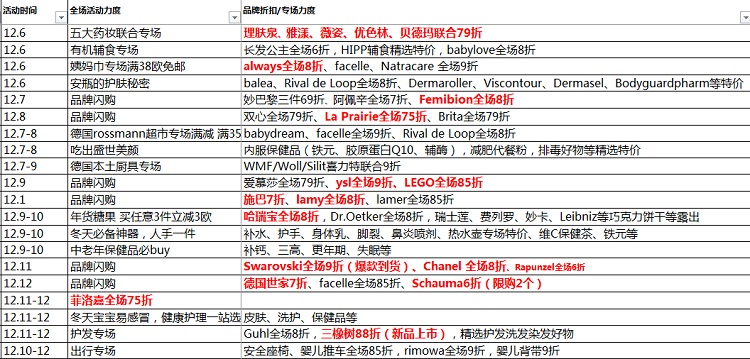 预告！德国BA保镖药房中文网：全场保健品、母婴用品
