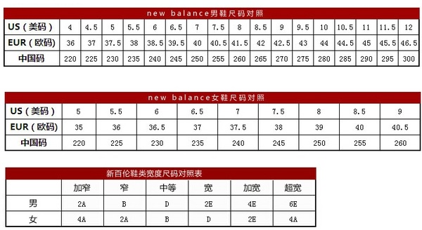 Joes New Balance Outlet：精选 新百伦 男女运动鞋 低至4折 - 海淘优惠海淘折扣|55海淘网